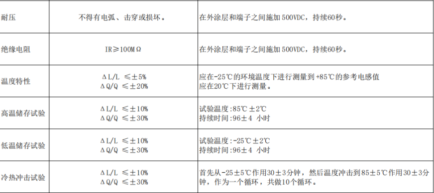 電子筆 “芯” 動力:谷景 0512 封裝色環(huán)電感全揭秘 4 蘇州谷景電子有限公司 4
